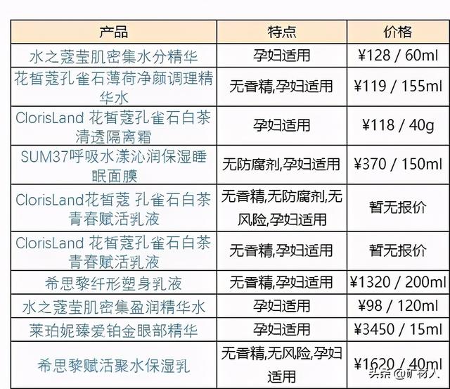 孔雀石的主要成分 孔雀石的主要成分（孔雀石的主要成分是碱式碳酸铜另外还有少量的） 生活