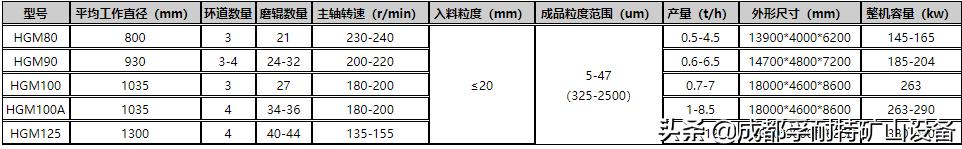 成都孚耐特破碎机厂家