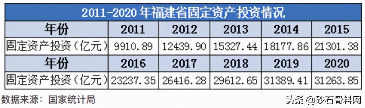 福建砂石骨料网