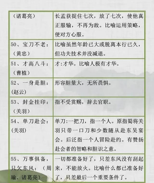 小学生必须掌握：112个与历史人物相关的成语，一半家长回答不上