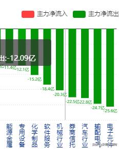 今日策略：白酒、医药能不能追？新能源车怎么办？半导体能低吸吗