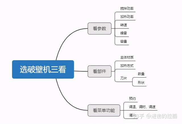 德国豆浆机破碎机多少钱一台