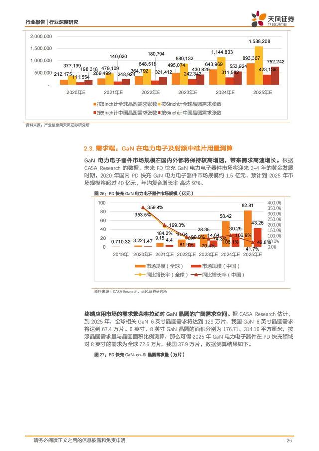 第三代半导体：新能源汽车+AIOT+5G撬动蓝海市场，碳中和引领发展