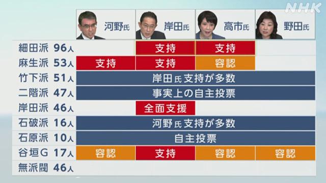 被猜测为最u201c短命u201d首相岸田能u201c突围u201d吗？ - 全网搜