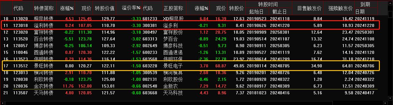 可转债的投资逻辑「可转债投资特点」