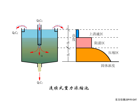 转鼓真空过滤机结构和工作原理