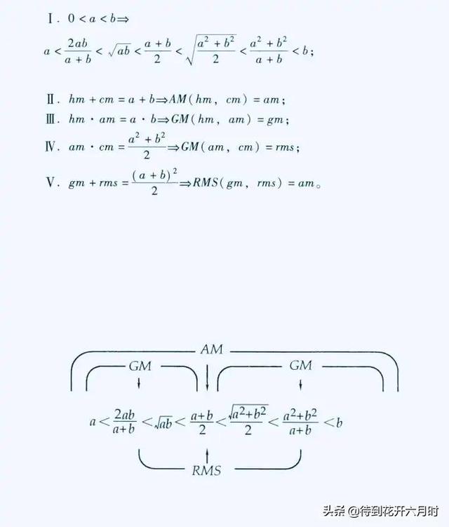 几何平均数公式定义（调和平均数、算术平均数、平方平均数）