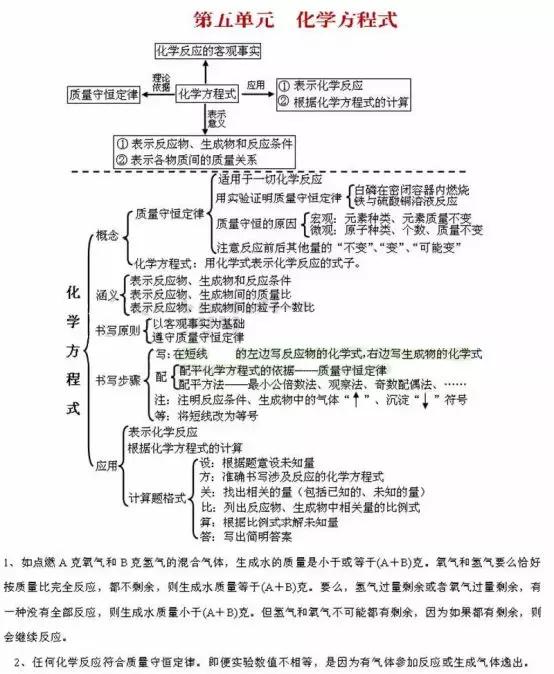 初中各科思维导图全汇总（语文、数学、地理、历史、化学、生物）