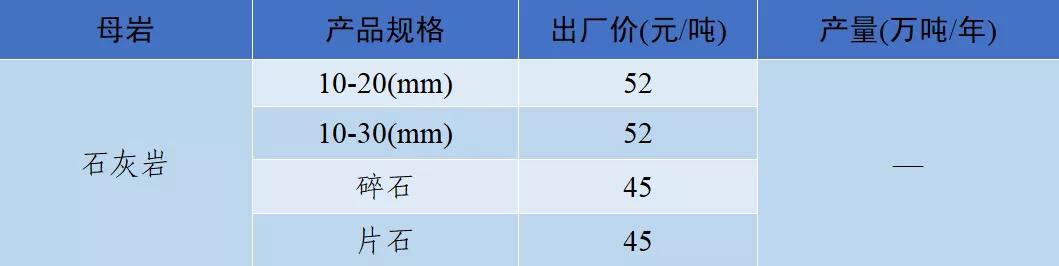 四川移动制砂机价格