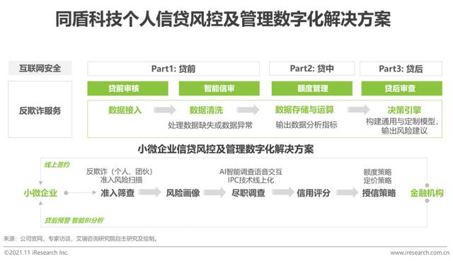 2021年中国数字银行白皮书