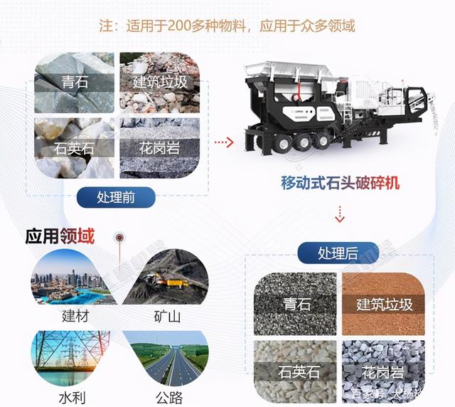 梅州移动破碎机租赁