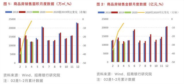 「学着看图」从几张图表洞察这两年的楼市发生的变化