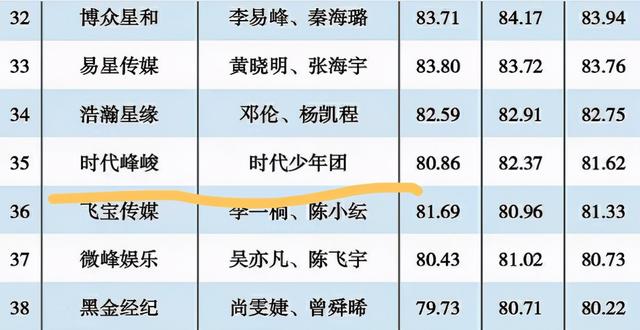 易烊千玺出关:易烊千玺出关，却等来了TFBOYS不想澄清的“坏消息”