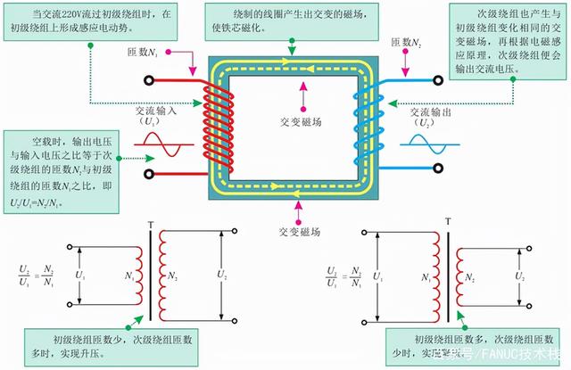 变压器原理与结构图详解