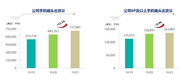 自动驾驶与元宇宙，百倍舜宇光学的下一个星辰大海