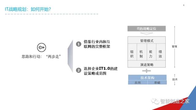 一份经典企业IT信息化战略规划