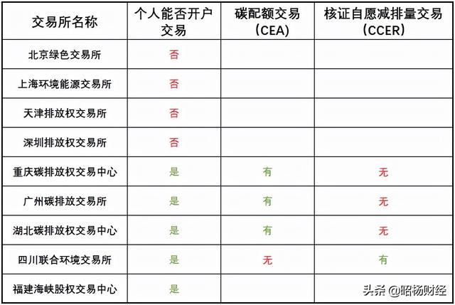碳达峰时间近在咫尺，普通人怎么能赚取碳中和的红利？