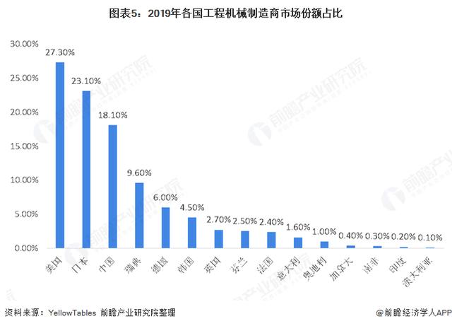 工程机械行业2020发展