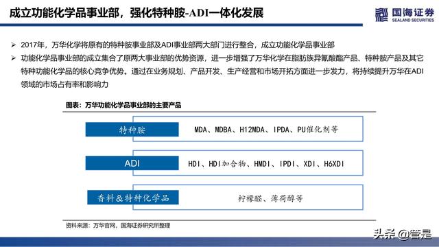 万华化学深度报告：ADI，聚氨酯皇冠上的明珠，产品集群雏形已现