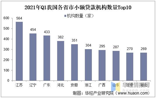 当地小额贷款吗