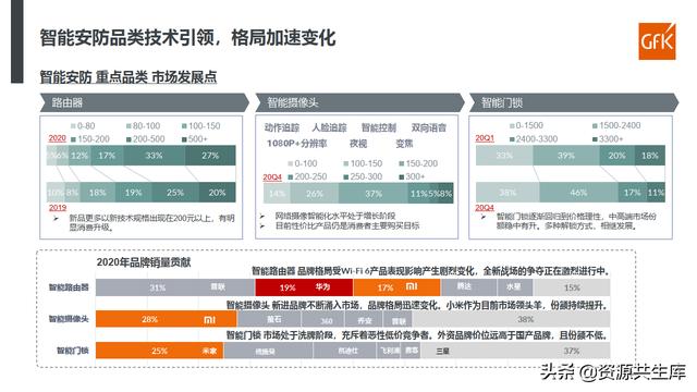 2021智能家电发展现状解析及趋势研判