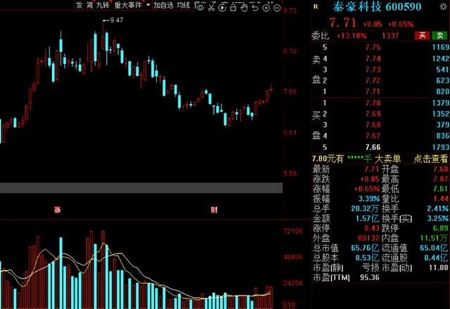 军工股票一览表(航天军工股票一览表) 第14张