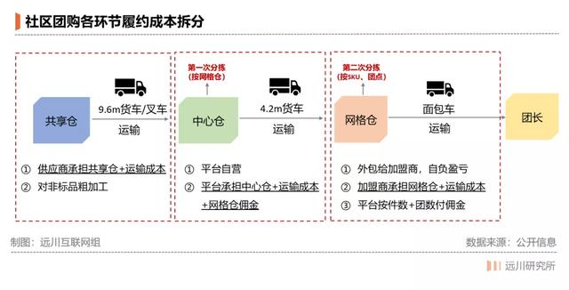 被玩坏的社区团购