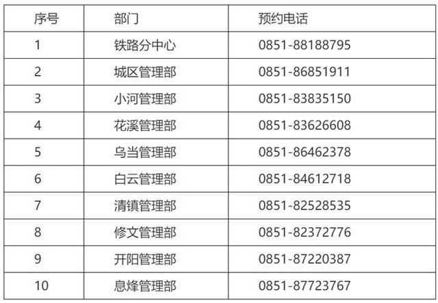 贵阳公积金政策调整「贵阳公积金贷款额度」