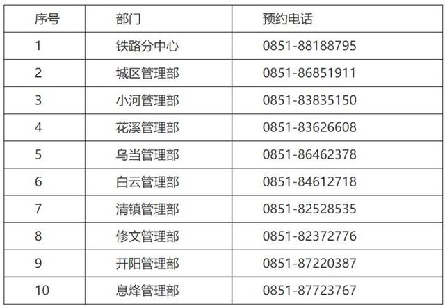 贵阳公积金政策调整「贵阳公积金贷款额度」