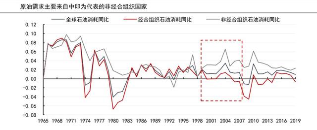 为什么说“碳中和”是美元的末日？