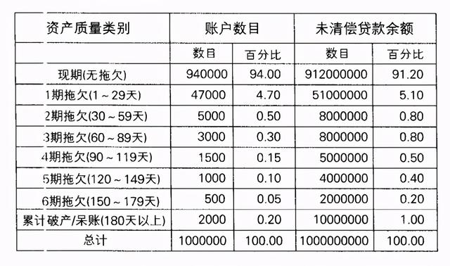 信用卡课程目录（信用卡课程培训是真的吗）