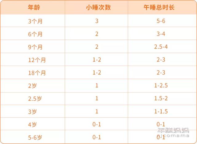 娃晚上9点还不睡，会影响长高吗？开学建议这样调整作息