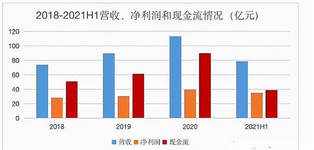 华能水电，三峡能源，会成为下一个文山电力吗？