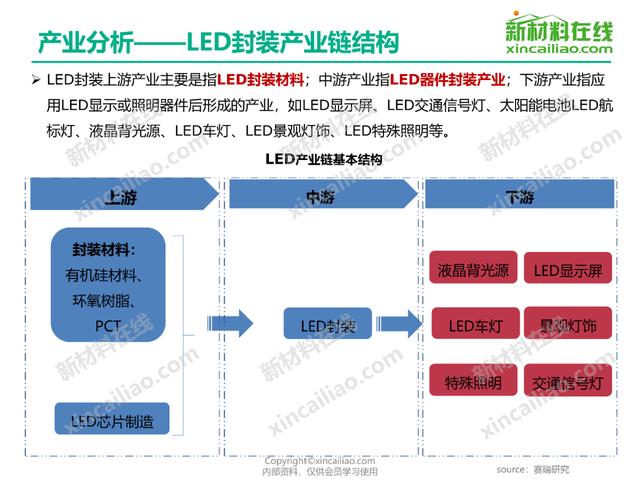 关于中国400个新材料行业的产业链结构图！(建议收藏)-第5张图片-9158手机教程网