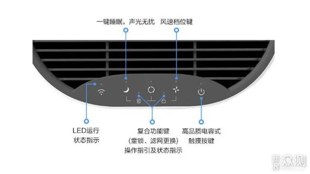 全天候的清新空气：华为智选空气净化器1i测评