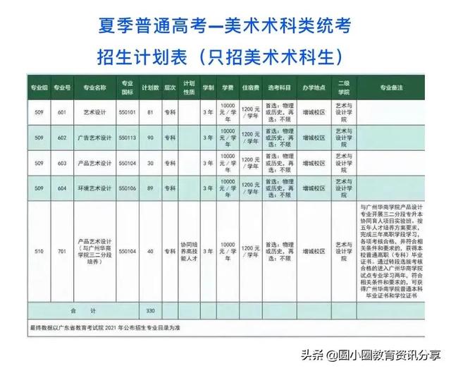 广东农工商学院