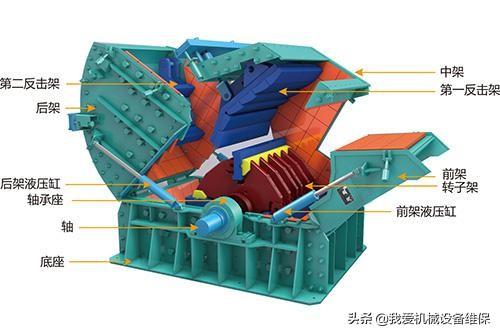 关于反击破碎反击破碎机的信息