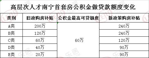 南宁高层次人才认定条件「南宁高层次人才引进」