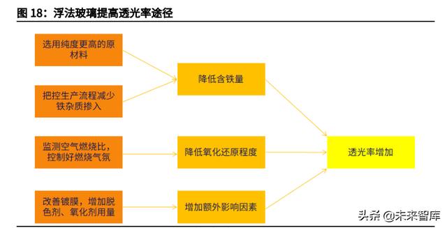 投资分析报告
