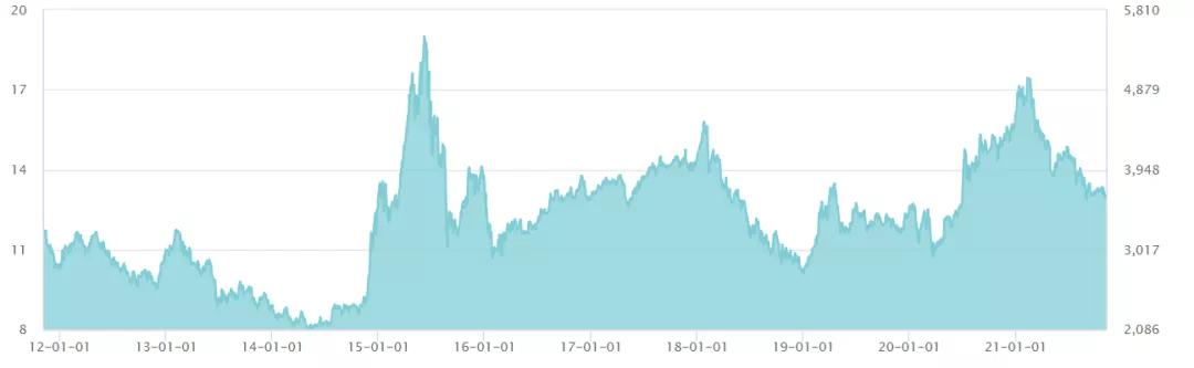 「狮说新语」基金累计净值超10元，这基金“估值”有点高？