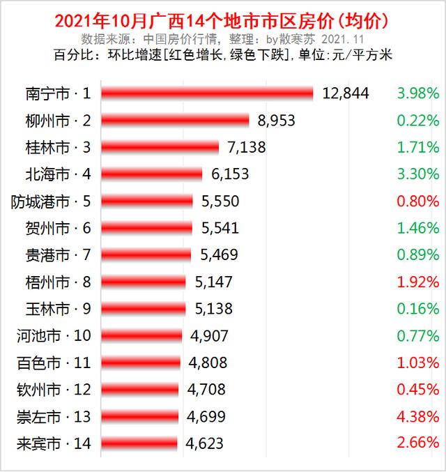 广西2025：3大枢纽6大通道，11座机场，市市通高铁，8城房价下跌