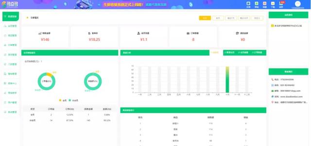 90后小伙：入驻一品威客平台半个月，成功接到三个开发订单