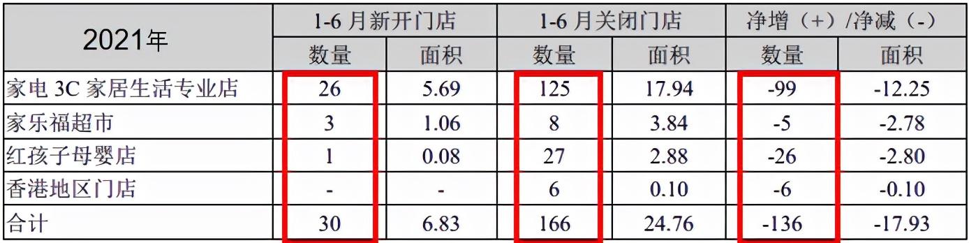 千亿负债被迫换帅，国资入局苏宁是为了延缓暴雷？