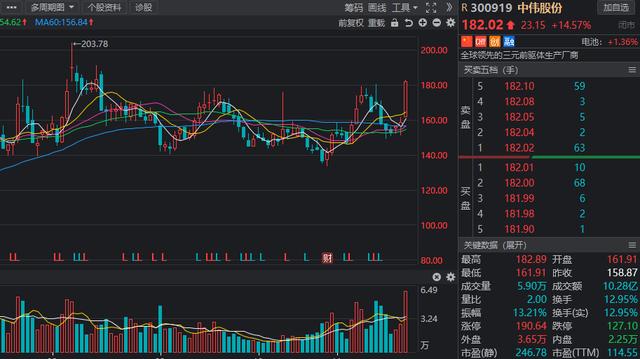 锂离子电池高景气，风口来临？机构预测业绩高增的低估值名单出炉