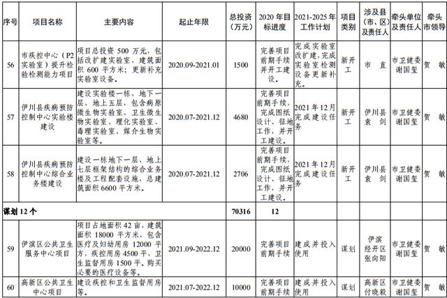 尾矿库安全度分为几级