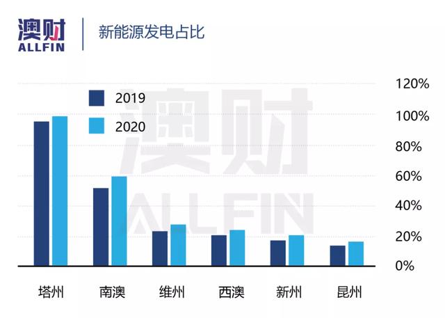 澳洲首当其冲受影响！这件全球聚焦的事不关心一下吗？