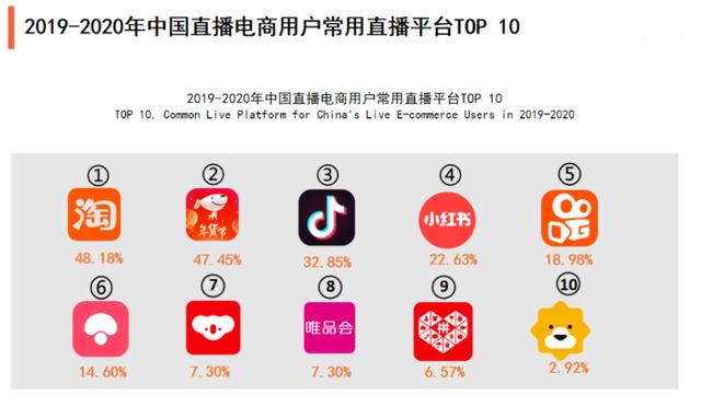 你为什么要做电商？电商会给你带来什么？