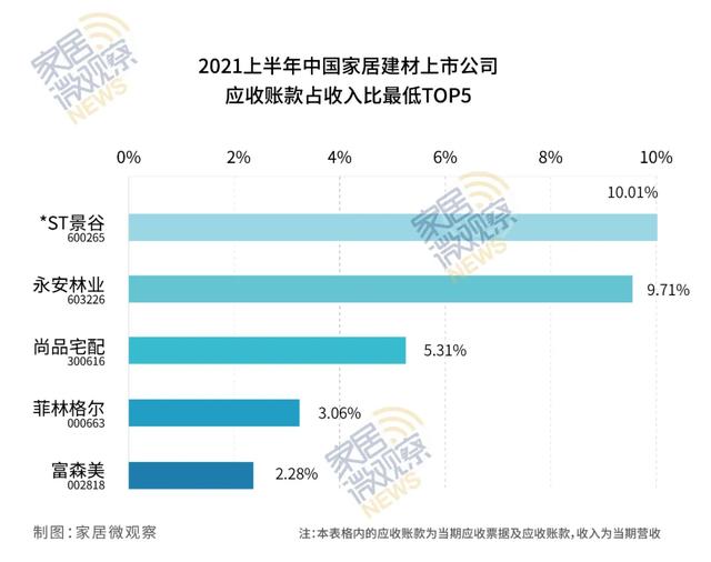 独家！中国家居建材54家上市公司“健康状态”大比拼