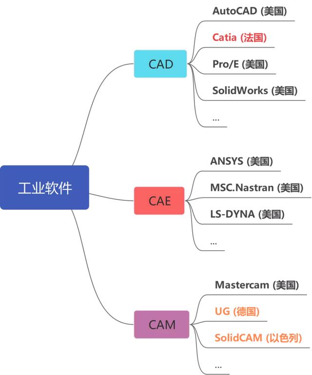 聊聊中国工业软件这个行业 | 刘亚曦