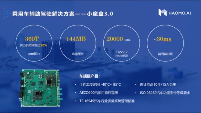 毫末智行：阿里“小蛮驴”背后的“量产野蛮人”